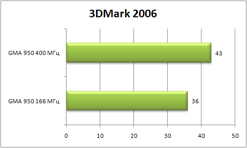 3DMark 2003