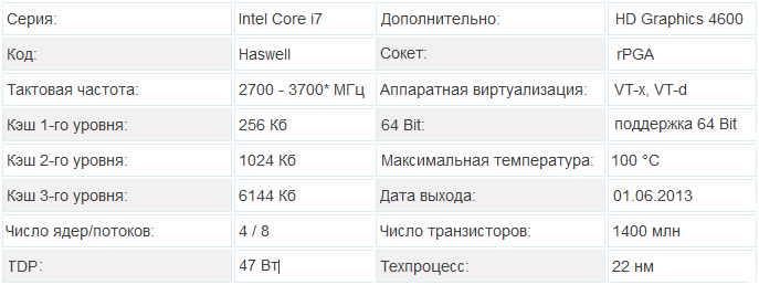 Intel Core i7-4800MQ