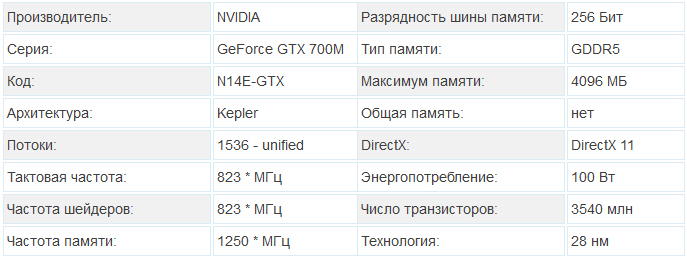 NVIDIA GeForce GTX 780M